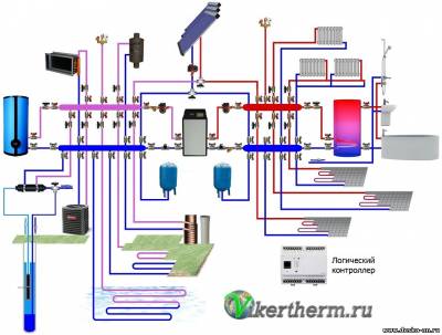 Отопление тепловыми насосами, плюс солнечными коллекторами