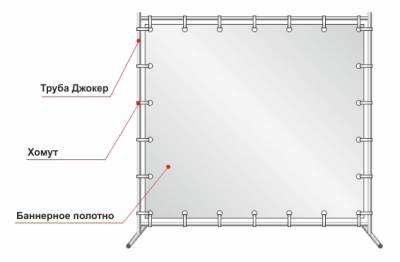 Аренда конструкции Пресс Волла, аренда  Press Wall