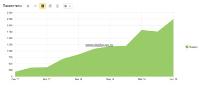 SEO продвижение сайтов | SEO аудит сайта